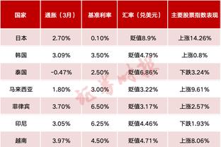 西媒：帮助柏林无家可归者对抗寒流，吕迪格捐赠1700件衣物